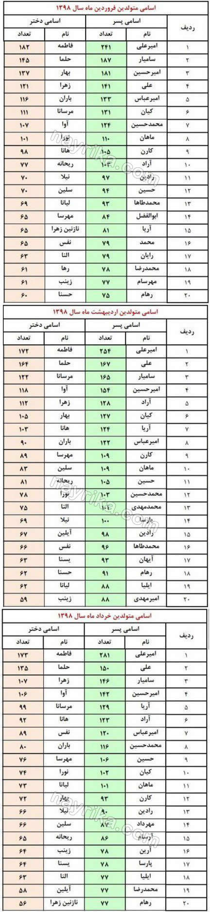 انتخاب اسم دختر و پسر / اسم دختر خاص و تک و جدید و باکلاس سال 98 و 99 / اسم پسرانه باکلاس و جدید و خاص 98 و 99 / بهترین اسم دختر و پسر / فرهنگ اسامی و نام انتخاب اسم دختر و پسر / اسم دختر خاص و تک و جدید و باکلاس سال 98 و 99 / اسم پسرانه باکلاس و جدید و خاص 98 و 99 / بهترین اسم دختر و پسر / فرهنگ اسامی و نام
