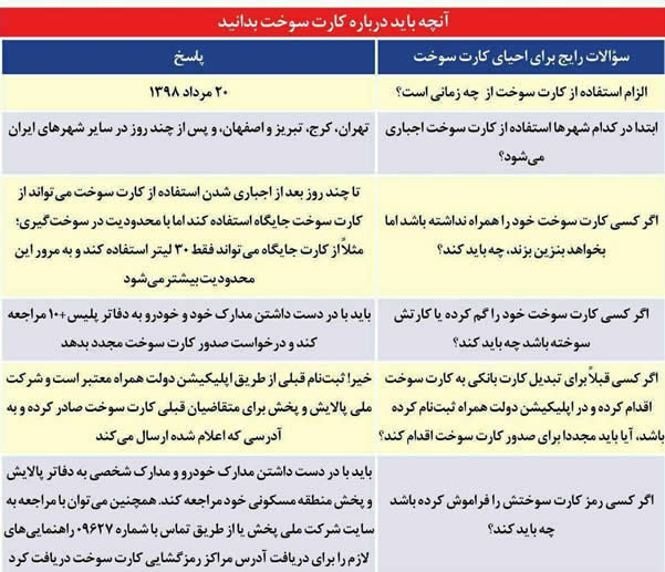 پاسخ به سوالات رایج درباره کارت سوخت خودرو
