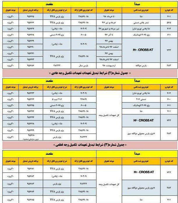 طرح جدید تبدیل محصولات ایران خودرو ویژه شهریورماه ۹۸ طرح جدید تبدیل محصولات ایران خودرو ویژه شهریورماه ۹۸
