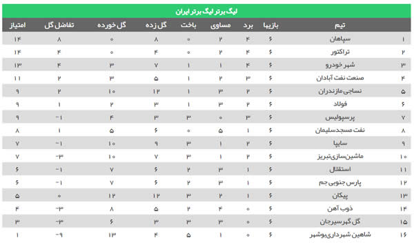جدول لیگ برتر