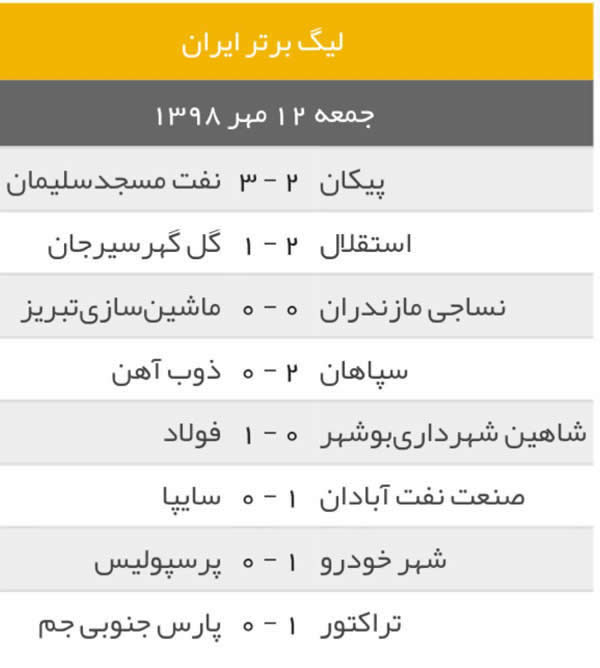 نتایج هفته ششم لیگ برتر فوتبال