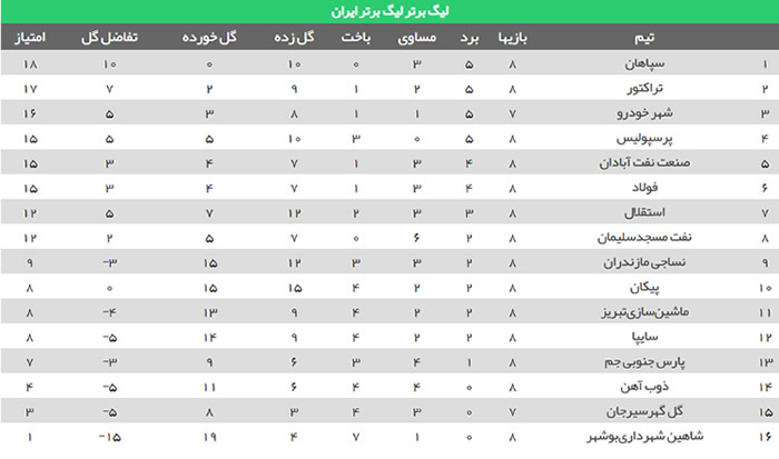 نمودار جام حذفی