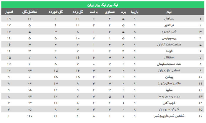 جدول لیگ برتر