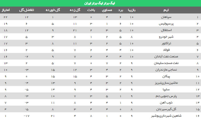 لیگ برتر جدول