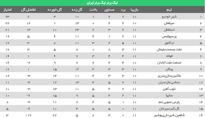 لیگ برتر 
