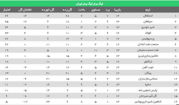 جدول لیگ برتر (۹۸-۹۹)
