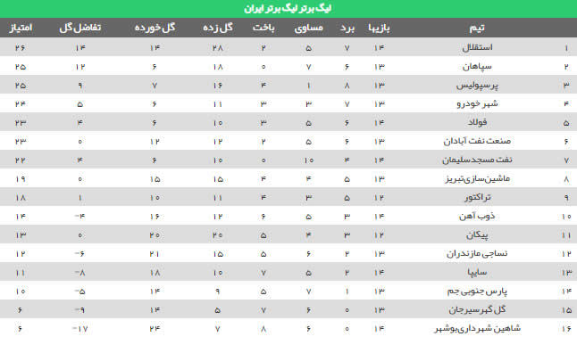 جدول لیگ برتر (98-99) - لیگ برتر ایران