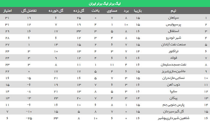 جدول لیگ برتر (98-99) - لیگ برتر ایران