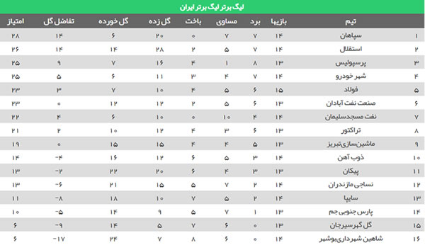 جدول لیگ برتر (98-99) - لیگ برتر ایران