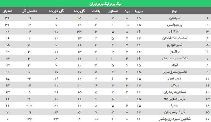 لیگ برتر ۲۸ آذر