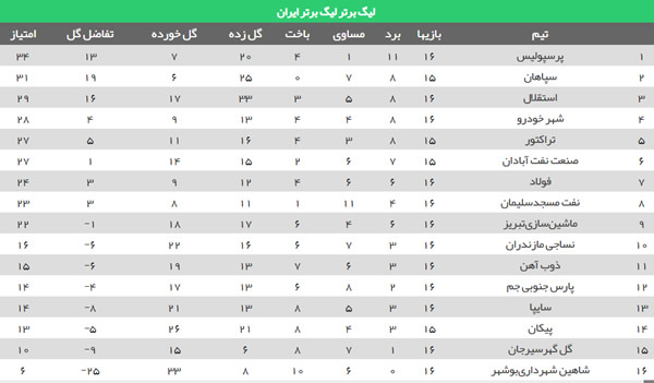 جدول لیگ برتر (98-99) - لیگ برتر ایران