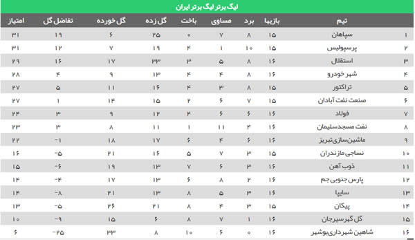 جدول لیگ برتر (98-99) - لیگ برتر ایران