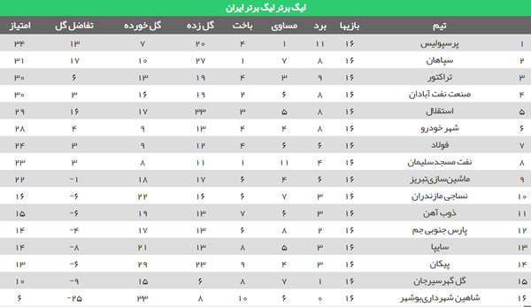 جدول لیگ برتر (98-99) - لیگ برتر ایران