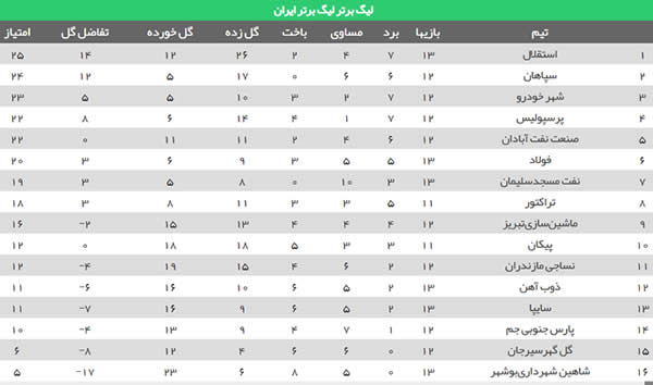 جدول لیگ برتر (98-99)