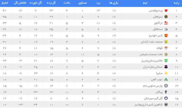 لیگ برتر