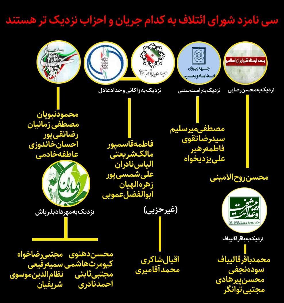 ۳۰ نامزد شورای ائتلاف در تهران