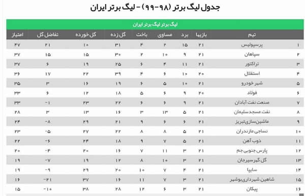 جدول لیگ برتر ایران