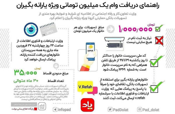 راهنمای دریافت وام یک میلیون تومانی راهنمای دریافت وام یک میلیون تومانی