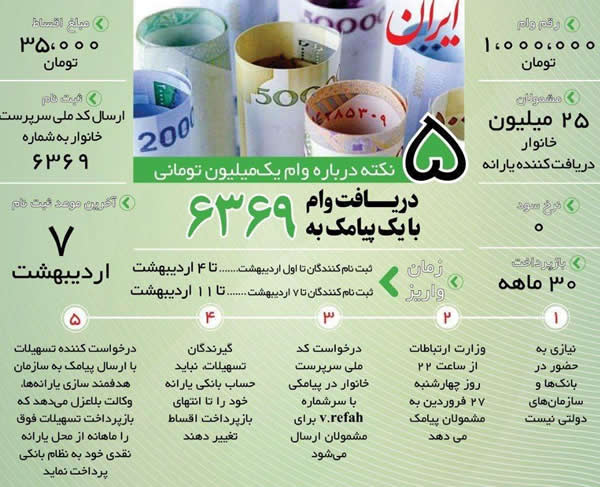پنج نکته درباره وام یک میلیون تومانی پنج نکته درباره وام یک میلیون تومانی