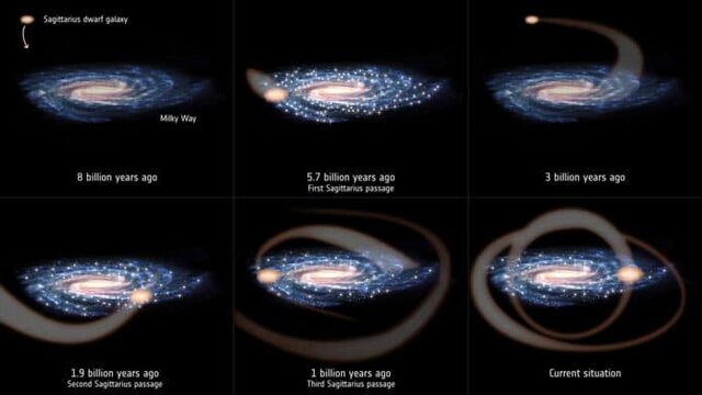 برخورد کهکشانی ممکن است باعث ایجاد منظومه شمسی شده باشد