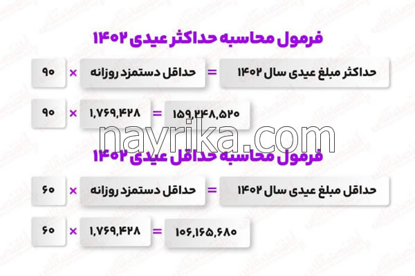 عیدی 1402 عیدی کارگران, مبلغ عیدی کارگران سال ۱۴۰۳, عیدی کارگران سال ۱۴۰۲, عیدی کارگران ۱۴۰۲, عیدی کارگران ۱۴۰۳, عیدی سال ۱۴۰۳ کارگران