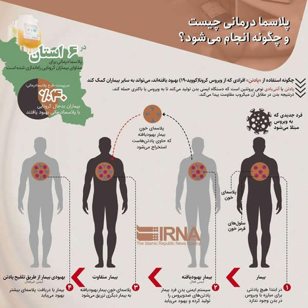 پلاسما درمانی چیست و چگونه انجام میشود
