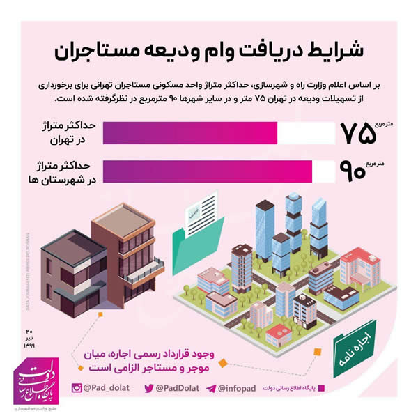 ودیعه مسکن, آخرین اخبار ودیعه مسکن , ثبت نام ودیعه مسکن, شرایط ودیعه مسکن شرایط دریافت وام ودیعه مستاجران