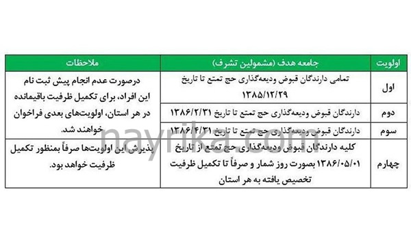 حج تمتع حج, حج تمتع, آخرین اخبار حج عمره, آخرین اخبار حجاج, بازگشت حجاج, بیمه حج تمتع, پایان مراسم حج, پرواز حجاج, حج تمتع ۱۴۰۲ و ۱۴۰۳, حج عمره, حج کاروان, حجاج, خسارت اموال حجاج ایرانی, سقف پرداخت خسارت اموال حجاج ایرانی, کاروان حجاج, مراسم حج, مراسم حج تمتع, مناسک حج تمتع, طواف کعبه, سامانه ثبت نام حج عمره, هزینه ثبت نام حج عمره ۱۴۰۲, اعزام حج عمره ۱۴۰۲, هزینه عمره ۱۴۰۲
