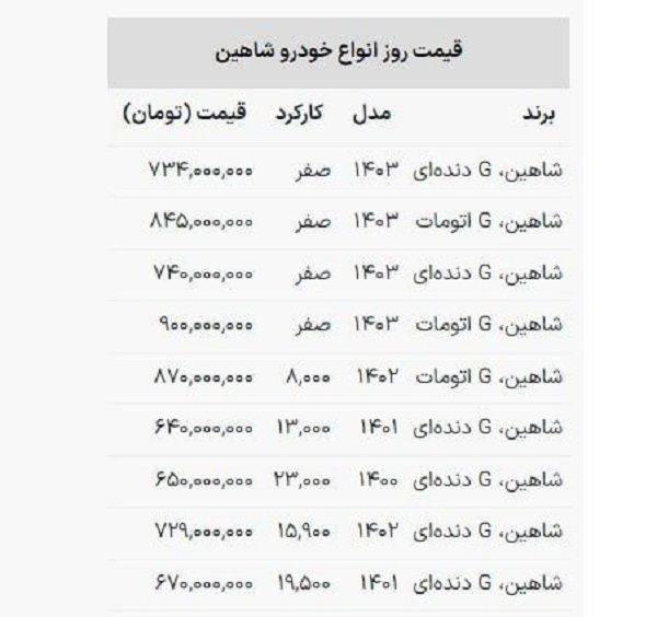 قیمت روز انواع خودرو ماشین