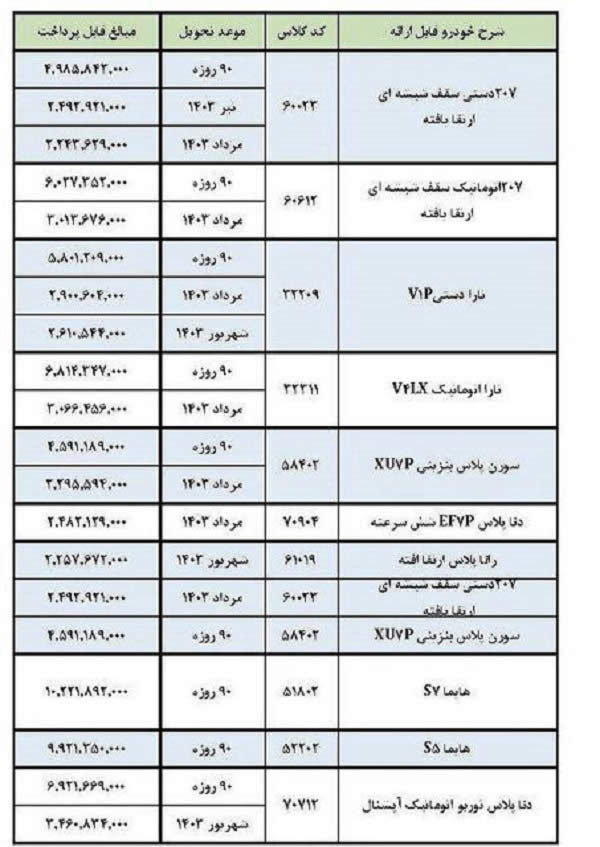 ایران خودرو