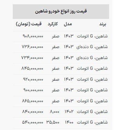 قیمت روز خودرو شاهین