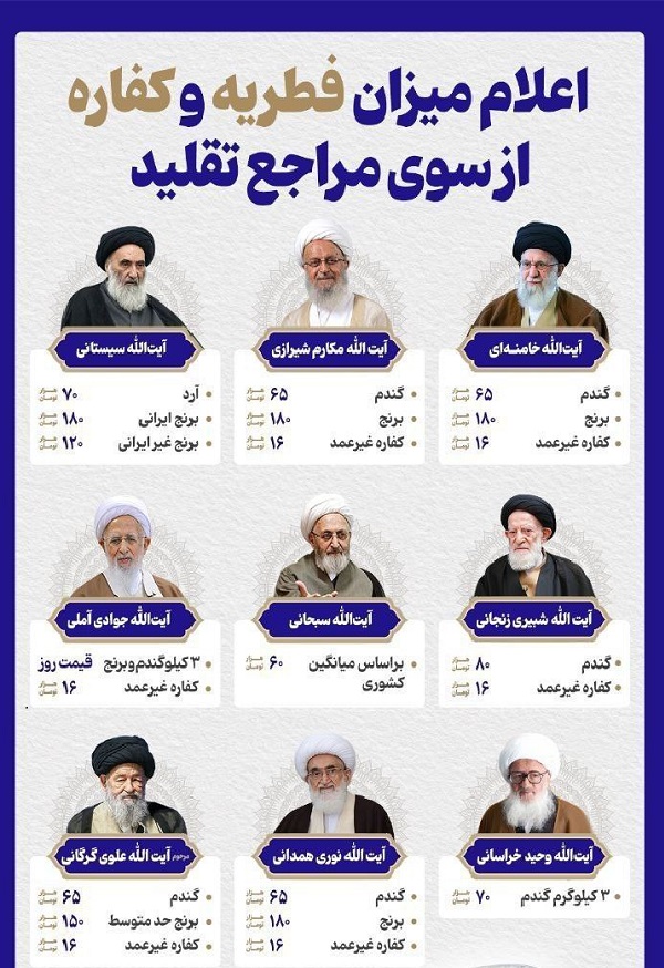میزان فطریه از سوی مراجع تقلید